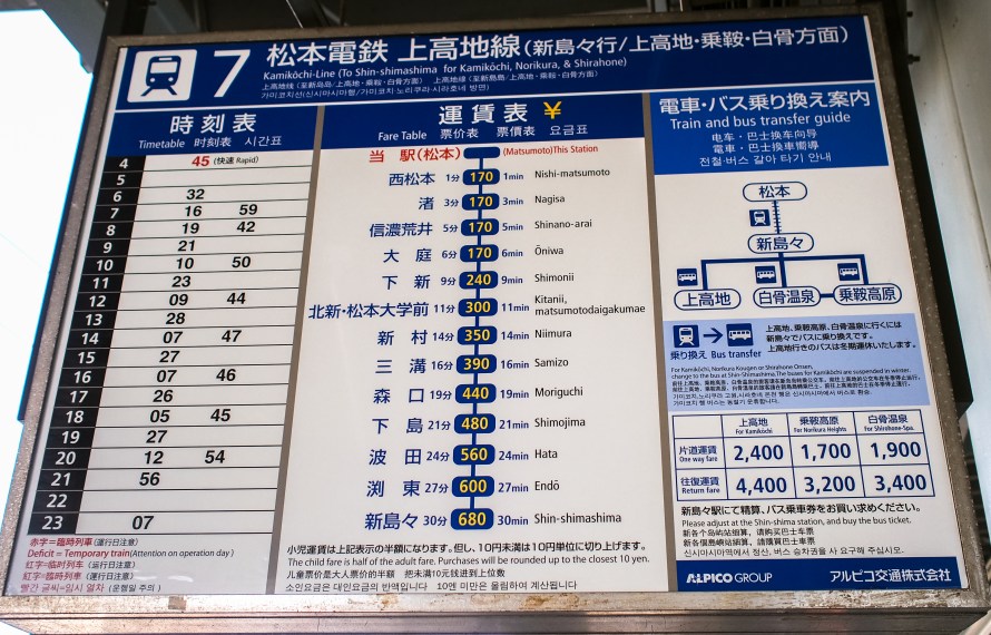 train board