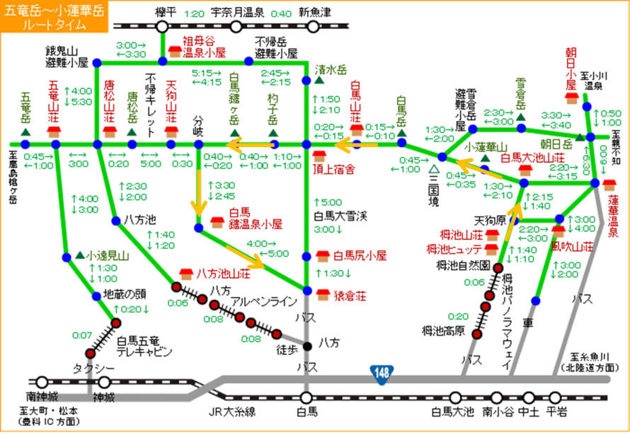 final route
